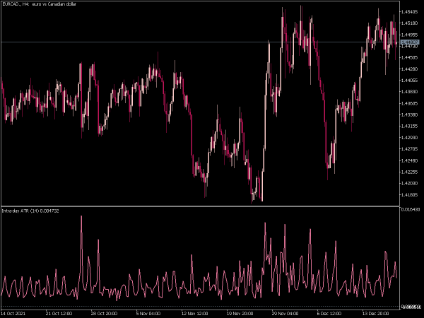 intraday-atr-mt5