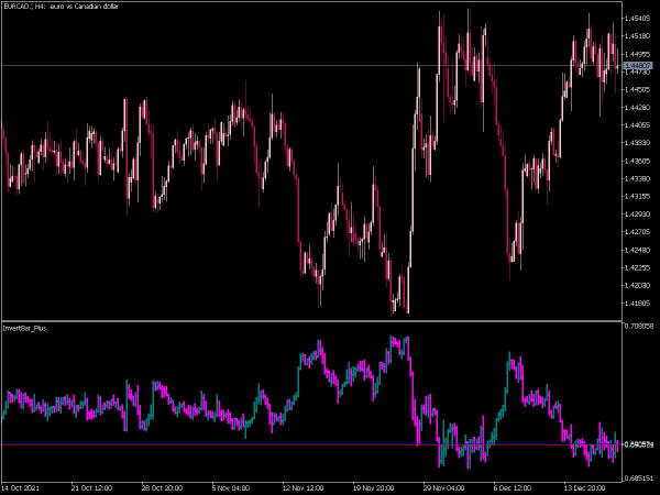 invert-bar-plus-mt5