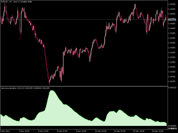 juice-ema-deviation-mt5