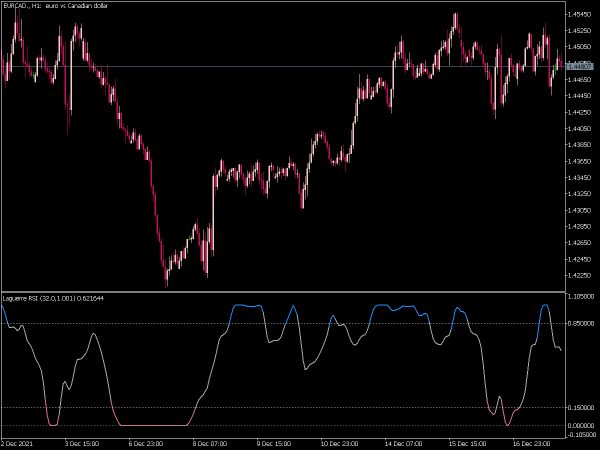 laguerre-rsi-ng-mt5