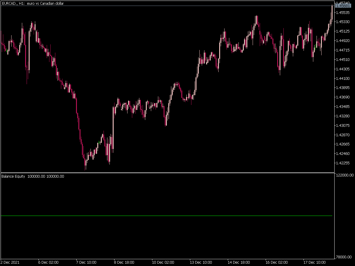 Life Hack Balance Equity Indicator for MT5