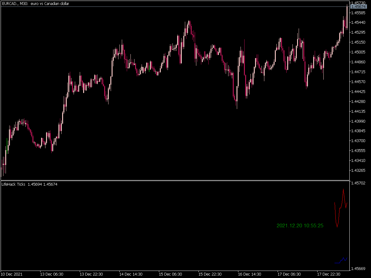 Life Hack Ticks Indicator for MT5