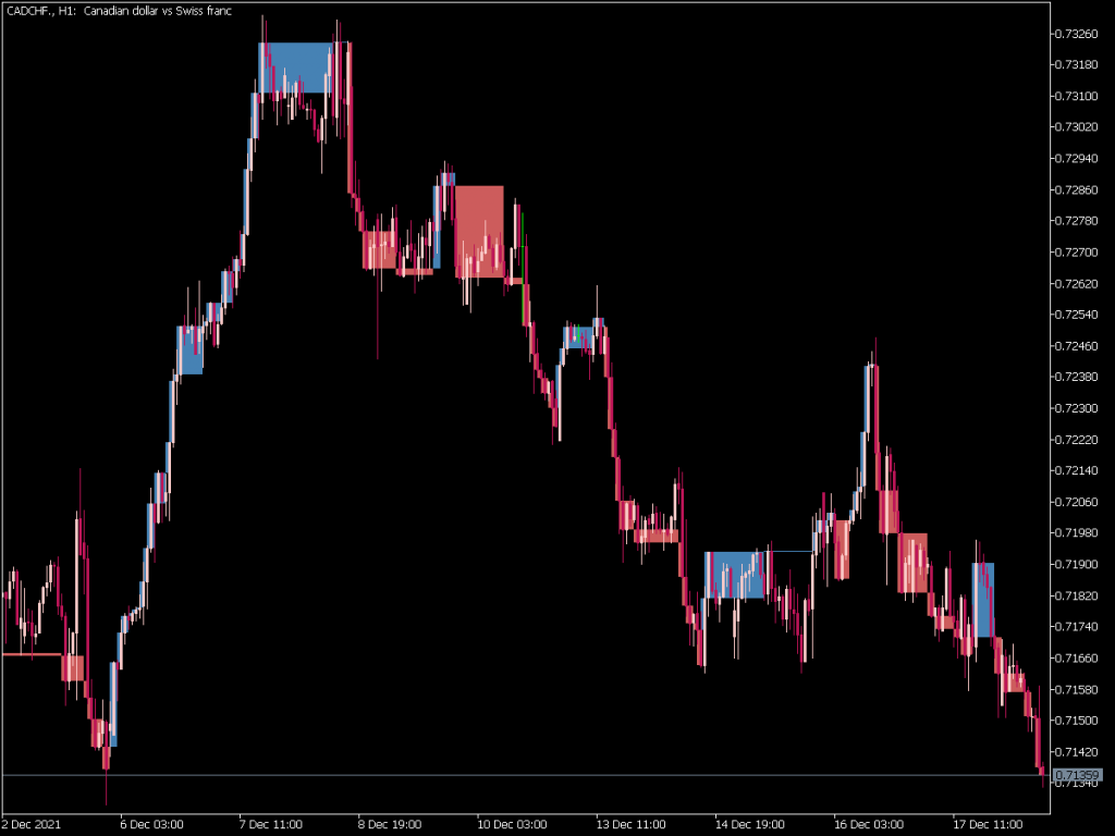 Line Break On Chart Indicator ⋆ Top Mt5 Indicators Mq5 Or Ex5 ⋆ Best Metatrader 1766