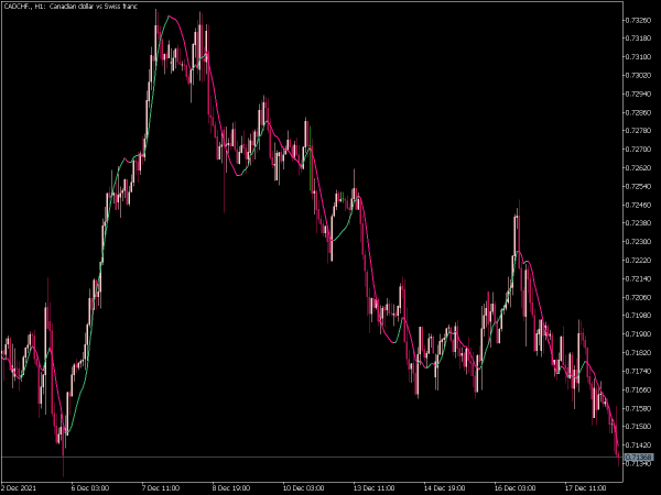 linear-regression-mt5