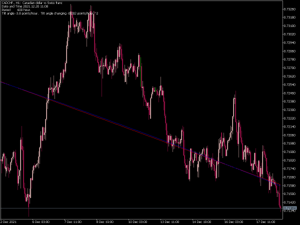 linear-sinus-ft-mt5