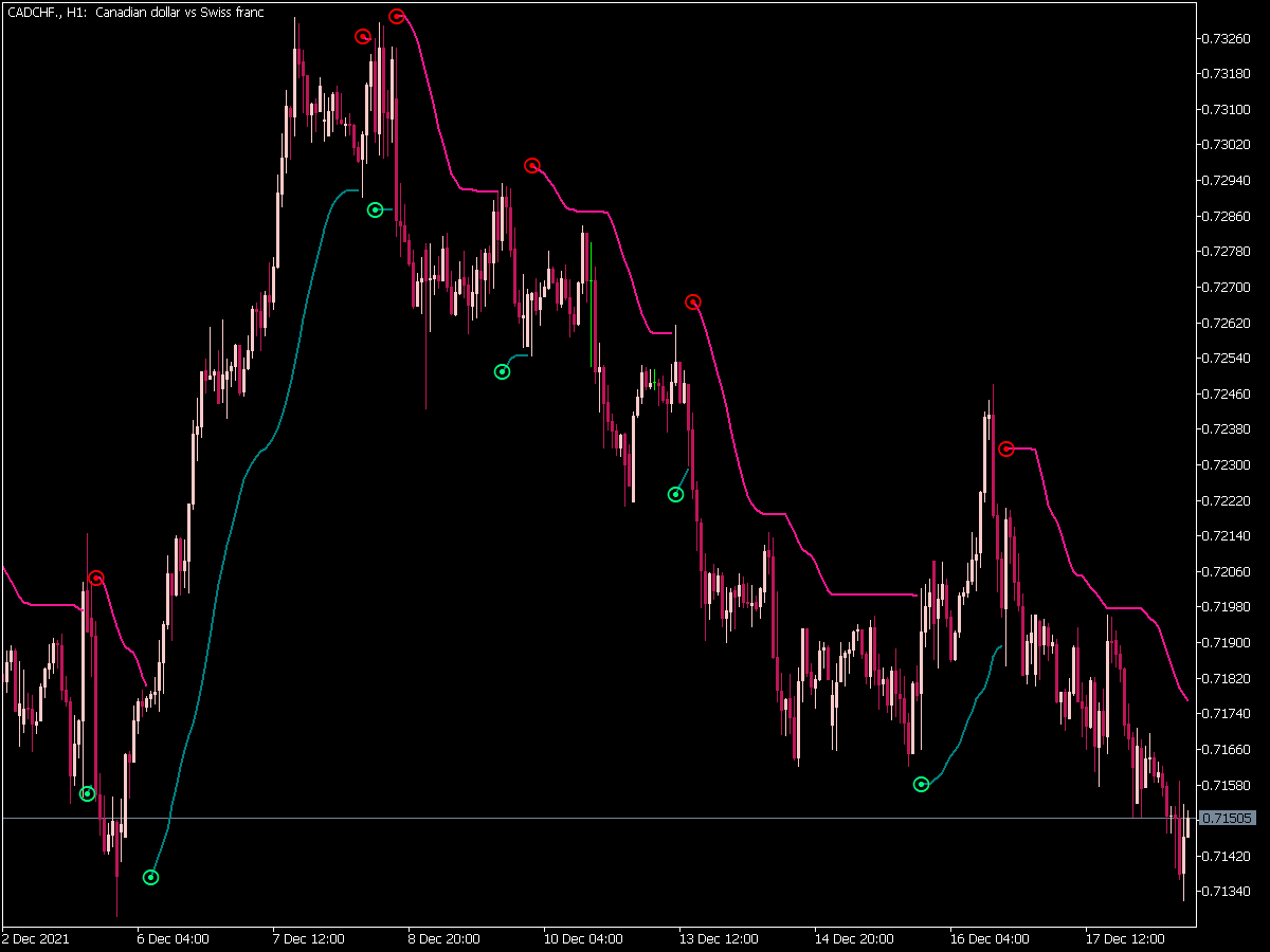 MA NRTR Indicator for MT5