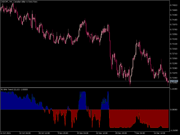 ma-trend-mt5