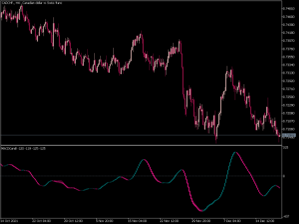 macd-candle-mt5