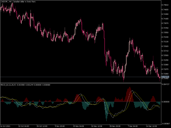 macd-dl-2-colors-mt5