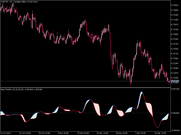 macd-frama-mt5