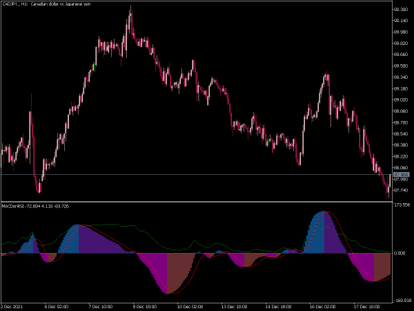 macd-on-rsi-mt5