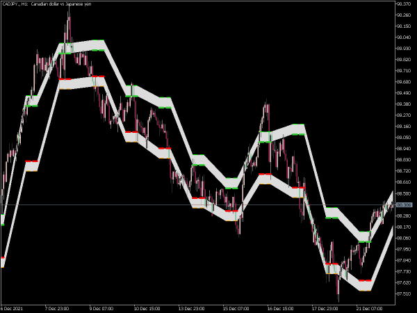 maksigen-channels-2-mt5