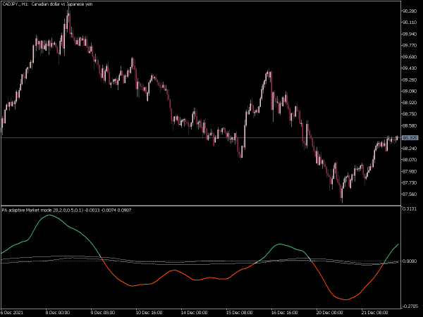 market-mode-pa-mt5