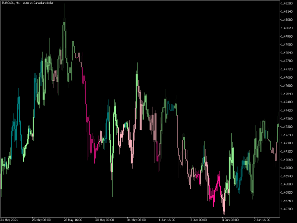 mfi-div-candle-mt5