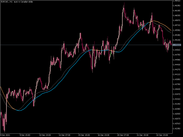 mhl-average-alertsl-1v-mt5