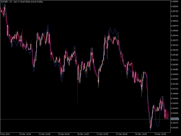 modeling-the-market-mt5