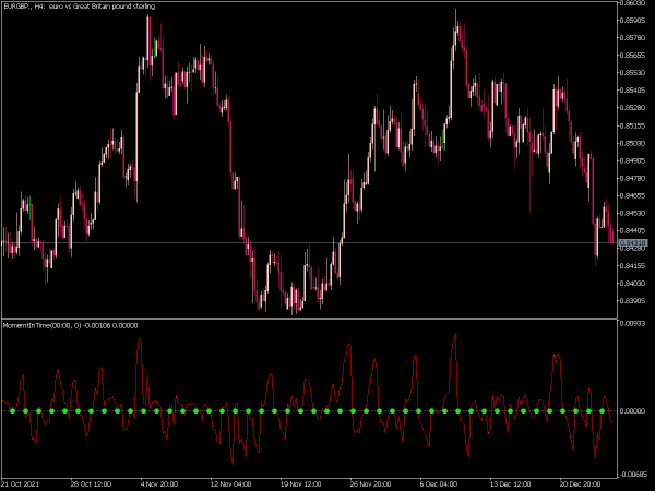 moment-in-time-mt5