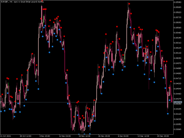 momentum-candle-sign-mt5