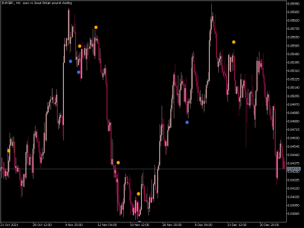 momentum-diver-sign-mt5