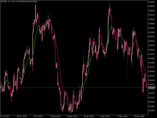 moving-averages-mt5