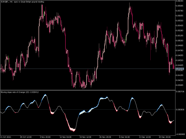 moving-slope-rate-of-change-extended-mt5