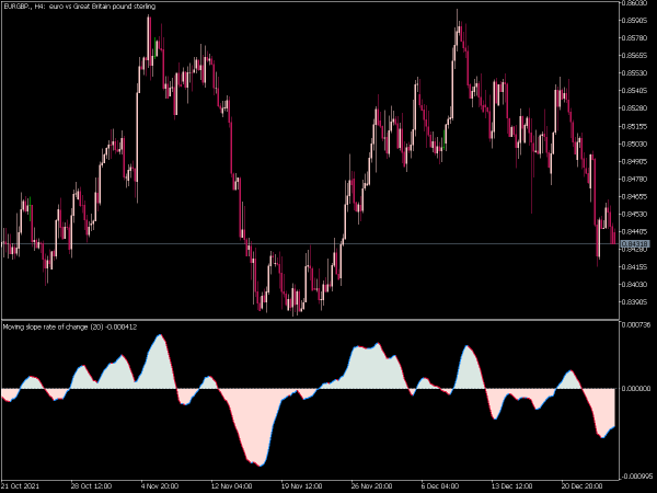 moving-slope-rate-of-change-mt5