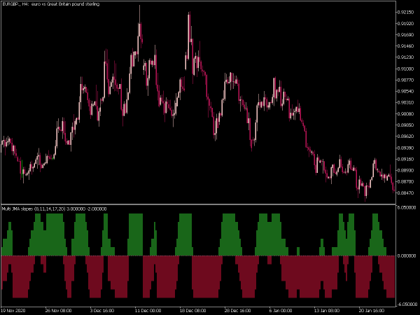 multi-jma-slopes-mt5