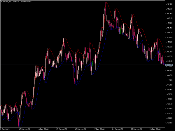 neo-parabolic-mt5