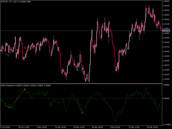 nh-nl-divergence-mt5