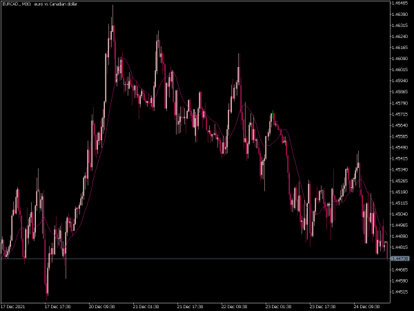 nma-mt5