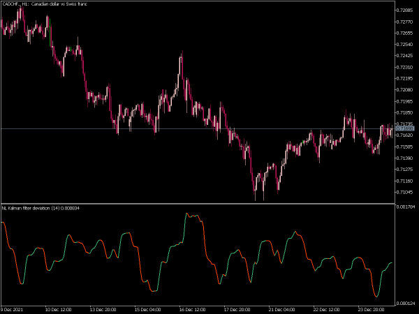 nonlinear-kalman-filter-deviation-mt5