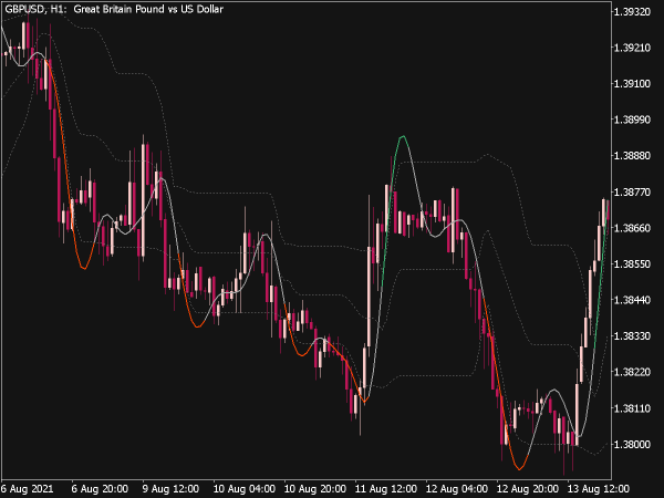 Nonlinear Kalman Filter with Floating Levels for MT5