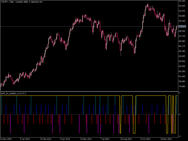 oz-fx-d1-ind-aes-v1-0-mt5