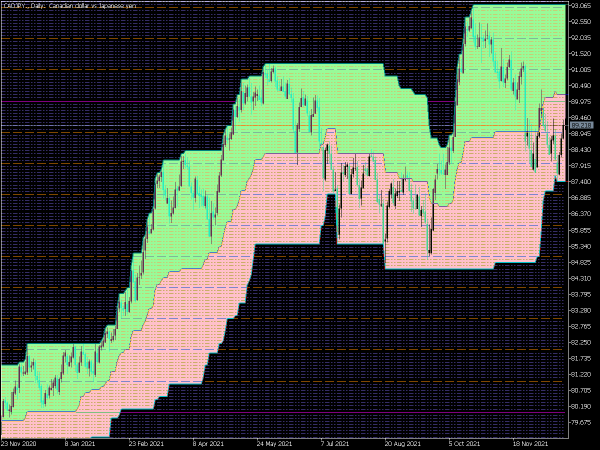 p-channel-3-cloud-digit-grid-mt5