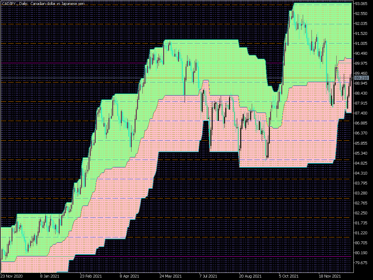 P Channel 3 Cloud Digit Grid