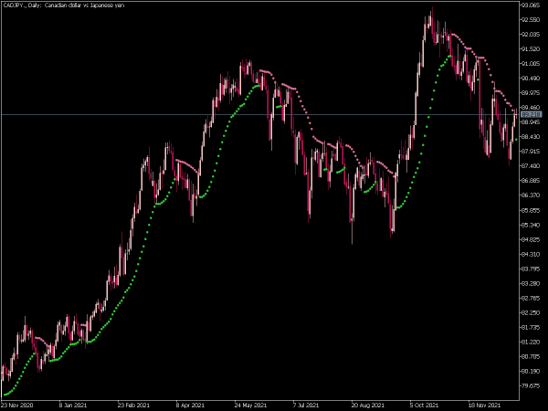 parabolic-sar-oma-mt5