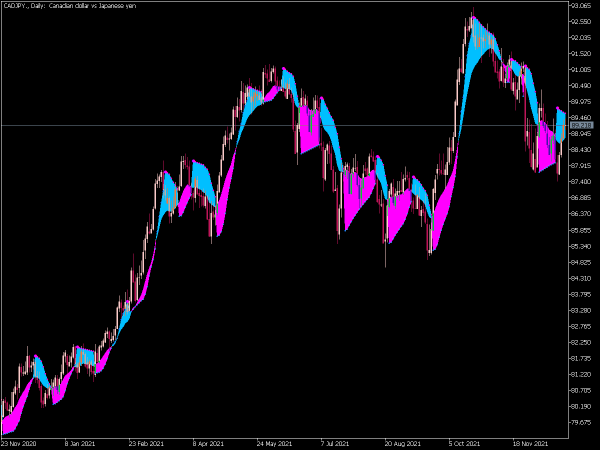 parabolic-us-moving-mt5