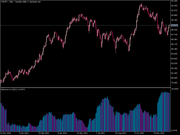 parkinson-hist-volatility-mt5