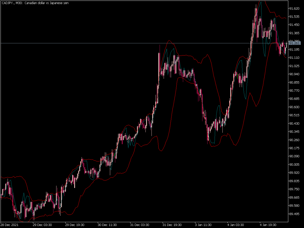 Polarized Fractal Efficiency Overlay Indicator ⋆ Top Mt5 Indicators Mq5 Or Ex5 ⋆ Best 3803