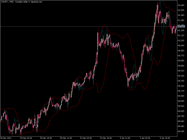 pfe-overlay-mt5