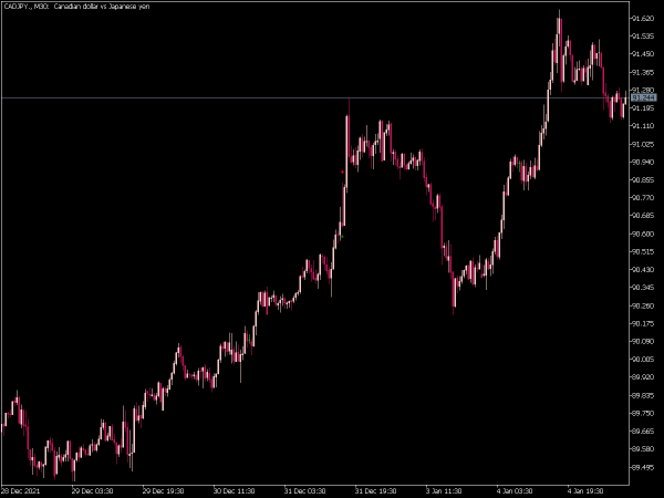 pin-bar-mt5