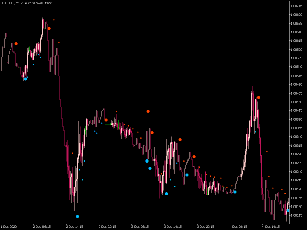 price-channel-signal-v1-mt5