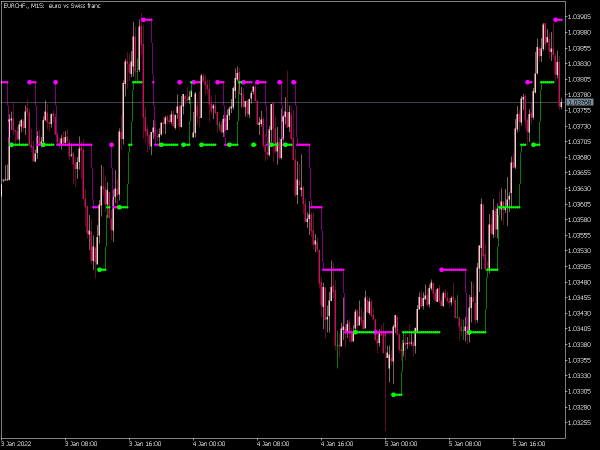 price-channel-stop-digit-mt5