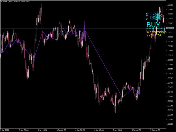 price-position-mt5