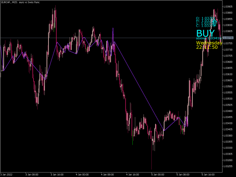 Price Position Indicator Mt5 ⋆ Top Mt5 Indicators Mq5 Or Ex5 ⋆ Best Metatrader 3154