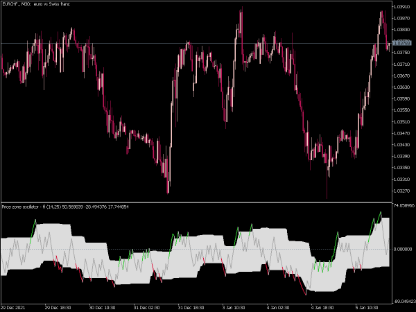 price-zone-oscillator-fl-mt5