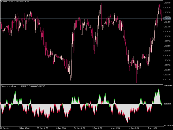 price-zone-oscillator-mt5