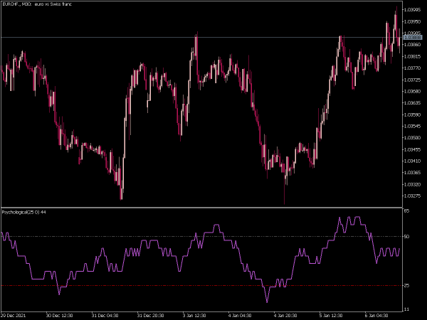 psychological-mt5