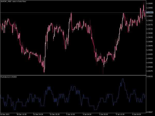 psychology-index-mt5