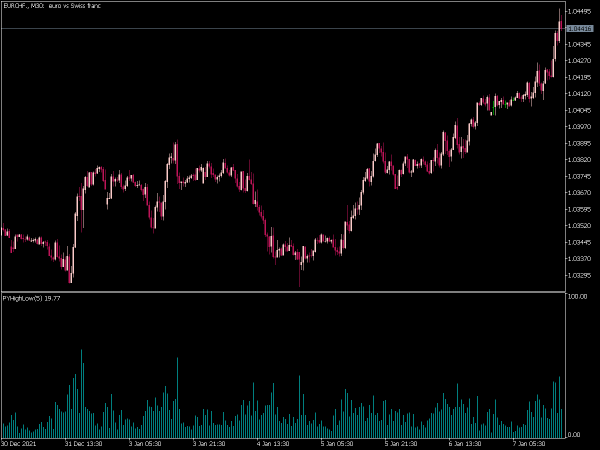 py-high-low-mt5